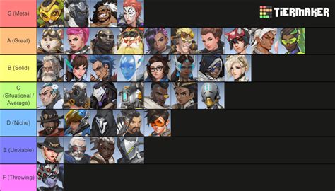 Total Mayhem: A Tier List : r/Overwatch .